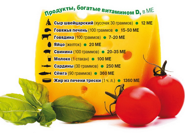 Витамин Д в продуктах - поборем нехватку быстро!