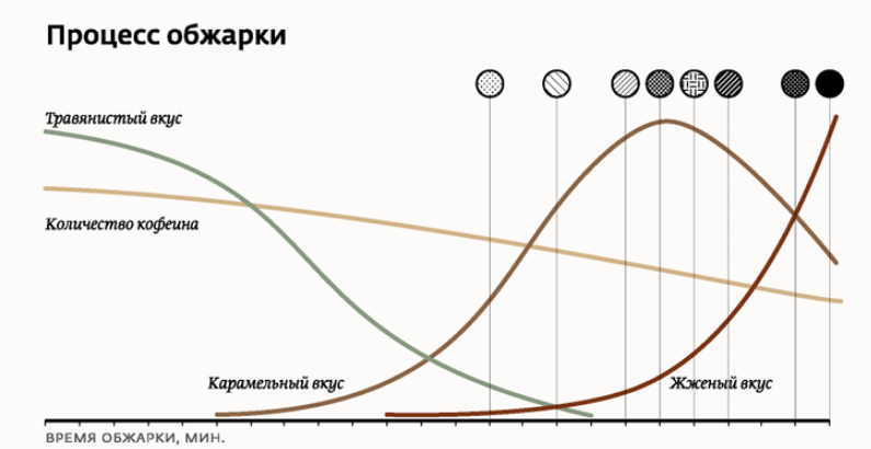 Лучший кофе