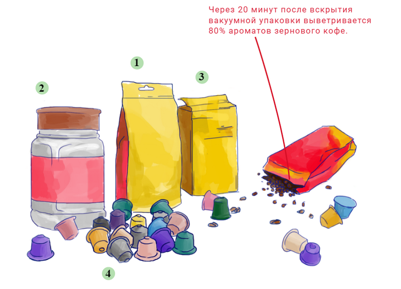 Лучший кофе